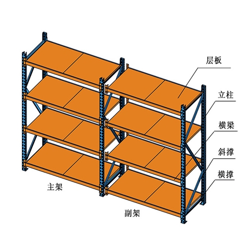 盤錦橫梁式隔板貨架