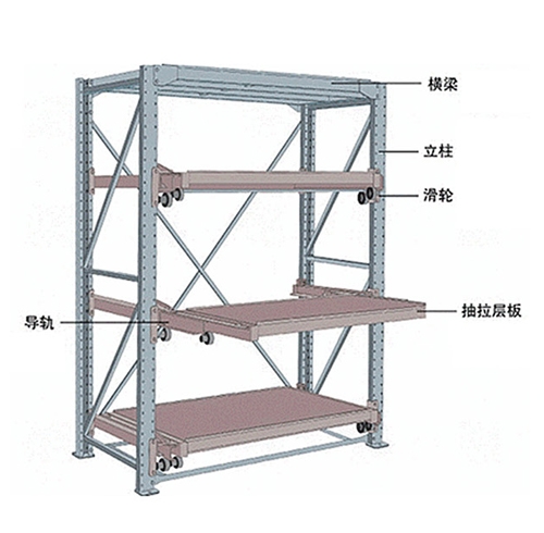 云浮模具貨架