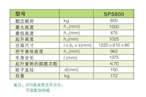 手動平臺車 / SPS800